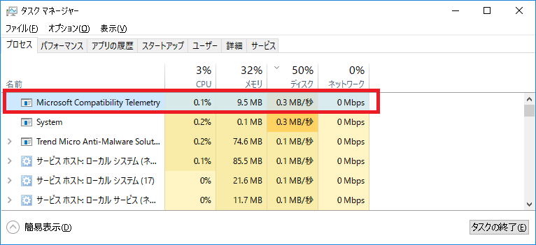 タスクマネージャーで遅いのが分かる